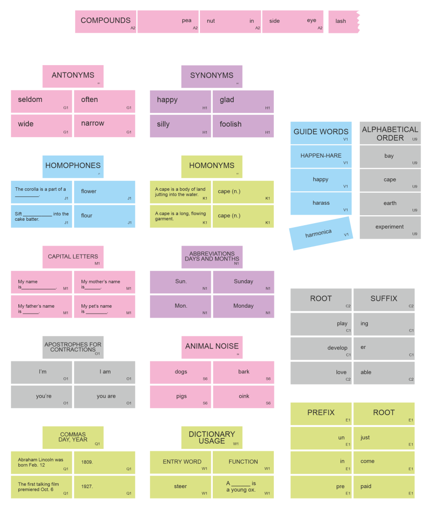 Word Study Complete Set