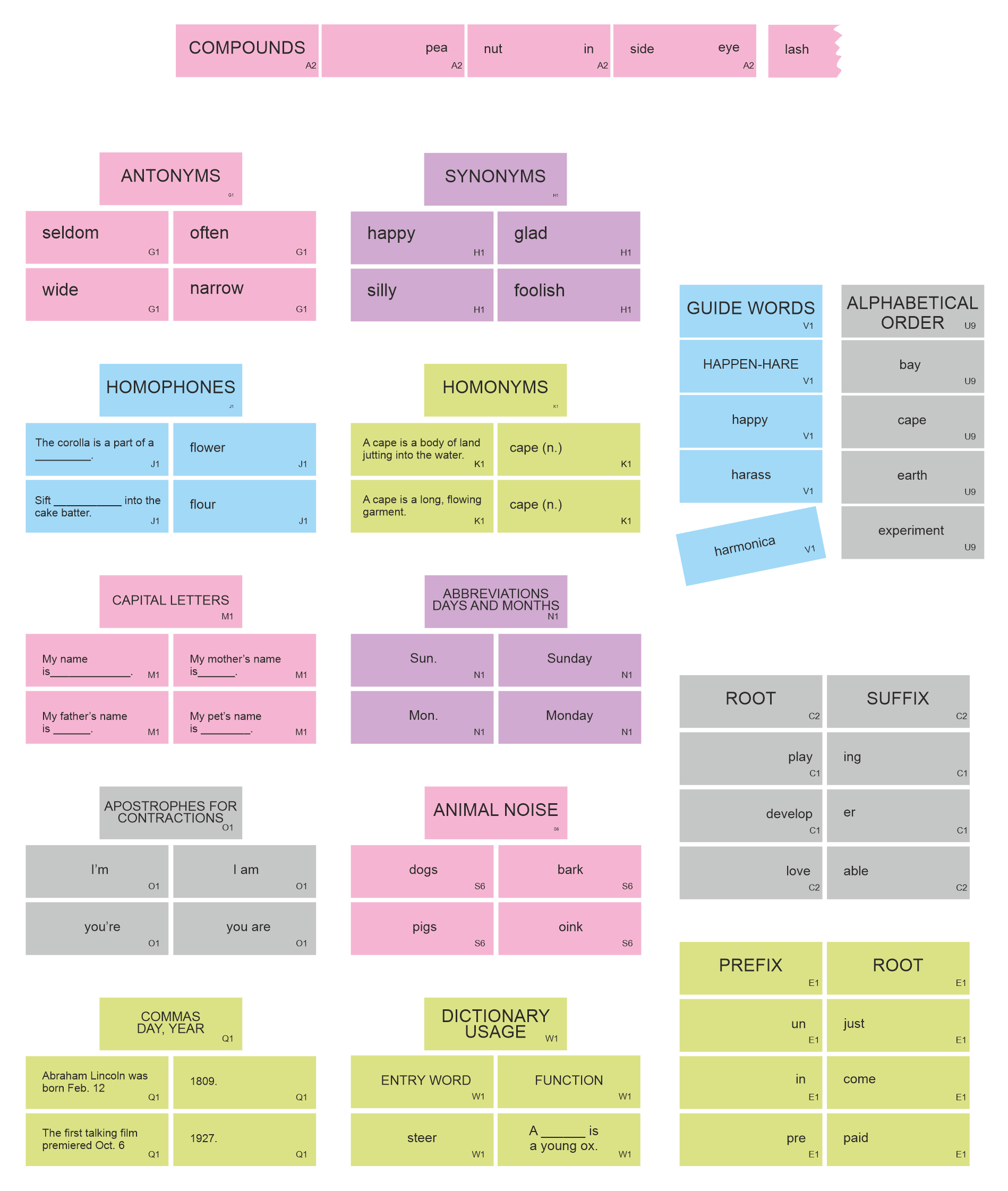 Word Study Complete Set