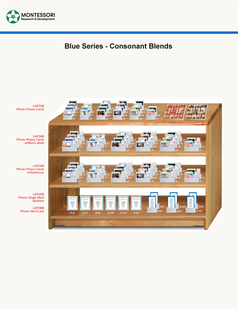 Consonant Blend Reading (Blue) Series Classroom Package