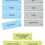 Word Study Set 4