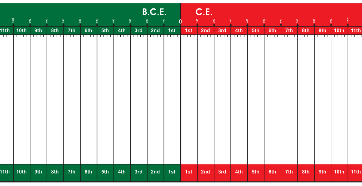 BCE/CE Timeline Banner - 1
