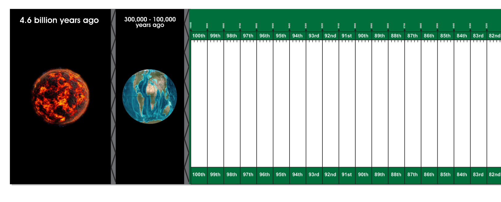 BCE/CE Timeline Banner - 1