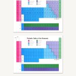 Periodic Charts of the Elements