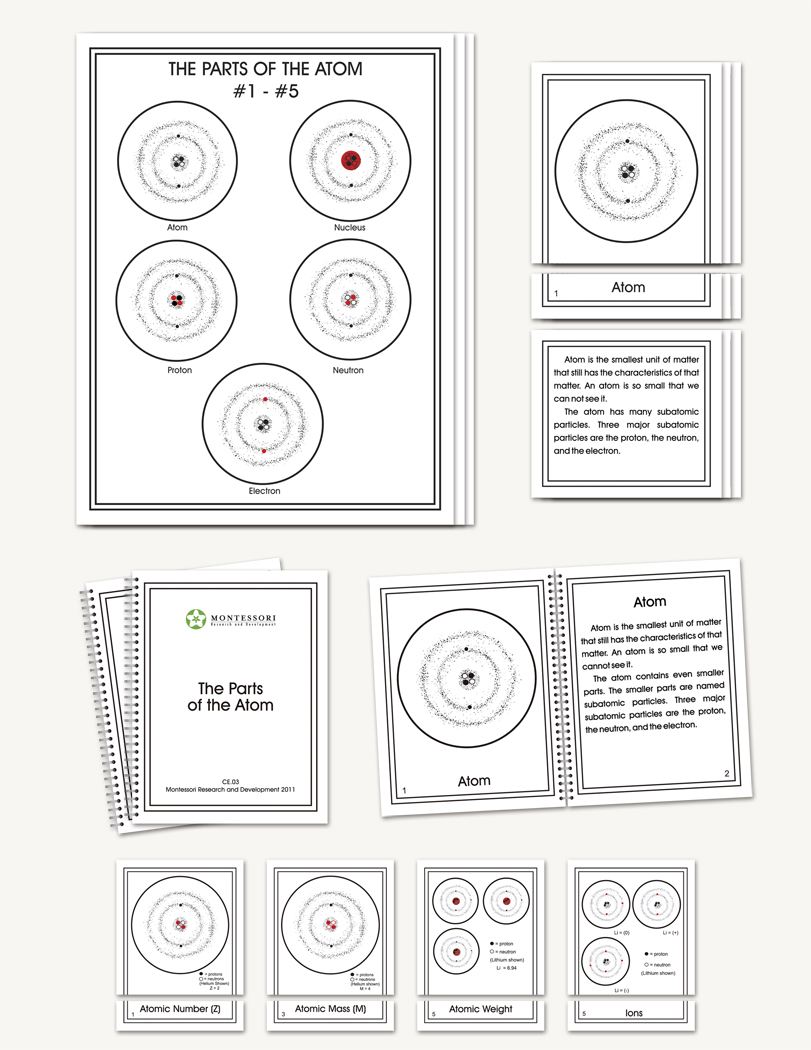 Parts of the Atom - sku CE.03 - 1
