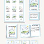The Water Cycle