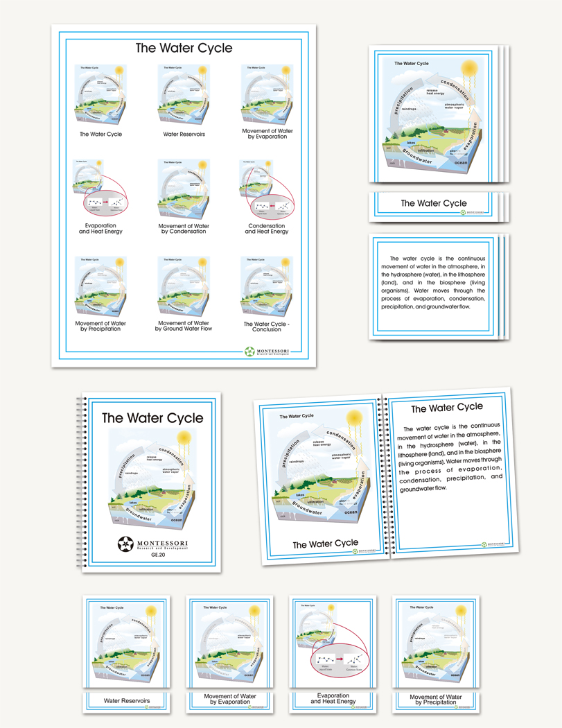The Water Cycle - sku GE.20 - 1