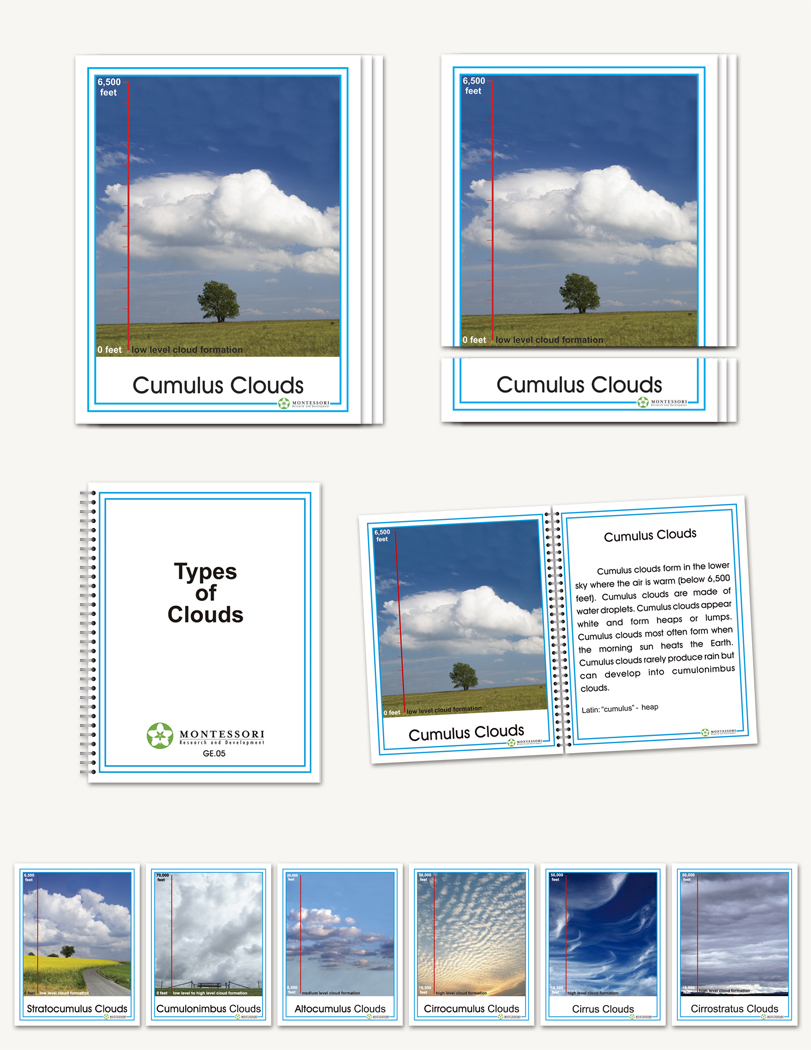 Types of Clouds