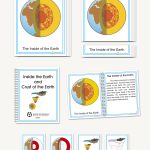 Layers and Crust of the Earth, Early Childhood