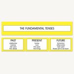 The Three Fundamental Tenses