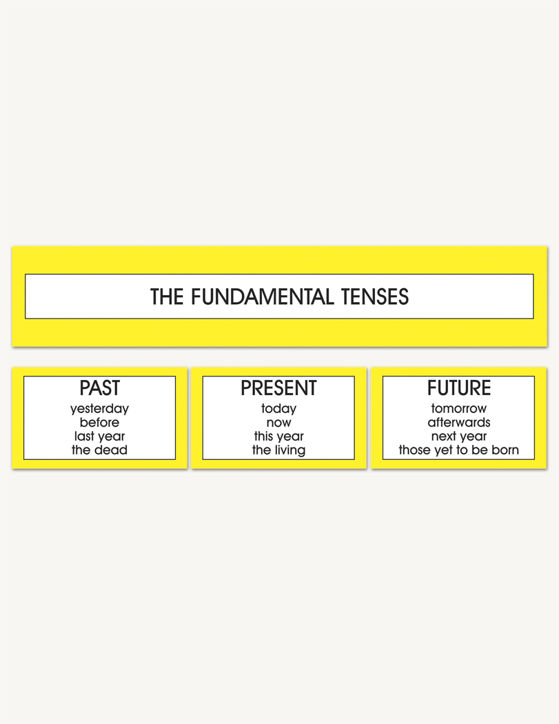 The Three Fundamental Tenses - sku HE.09 - 1