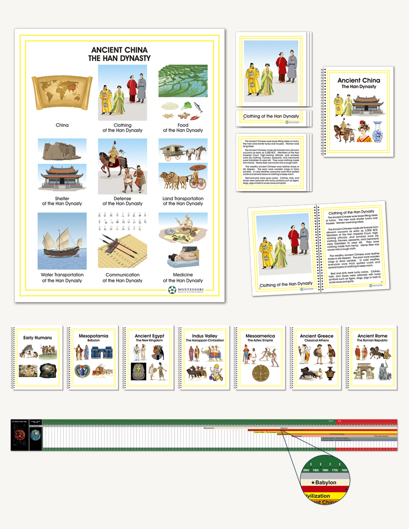 The Fundamental Needs of Humans - sku HE.20 - 1