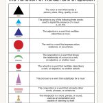 Noun Family and Grammar Symbol Charts