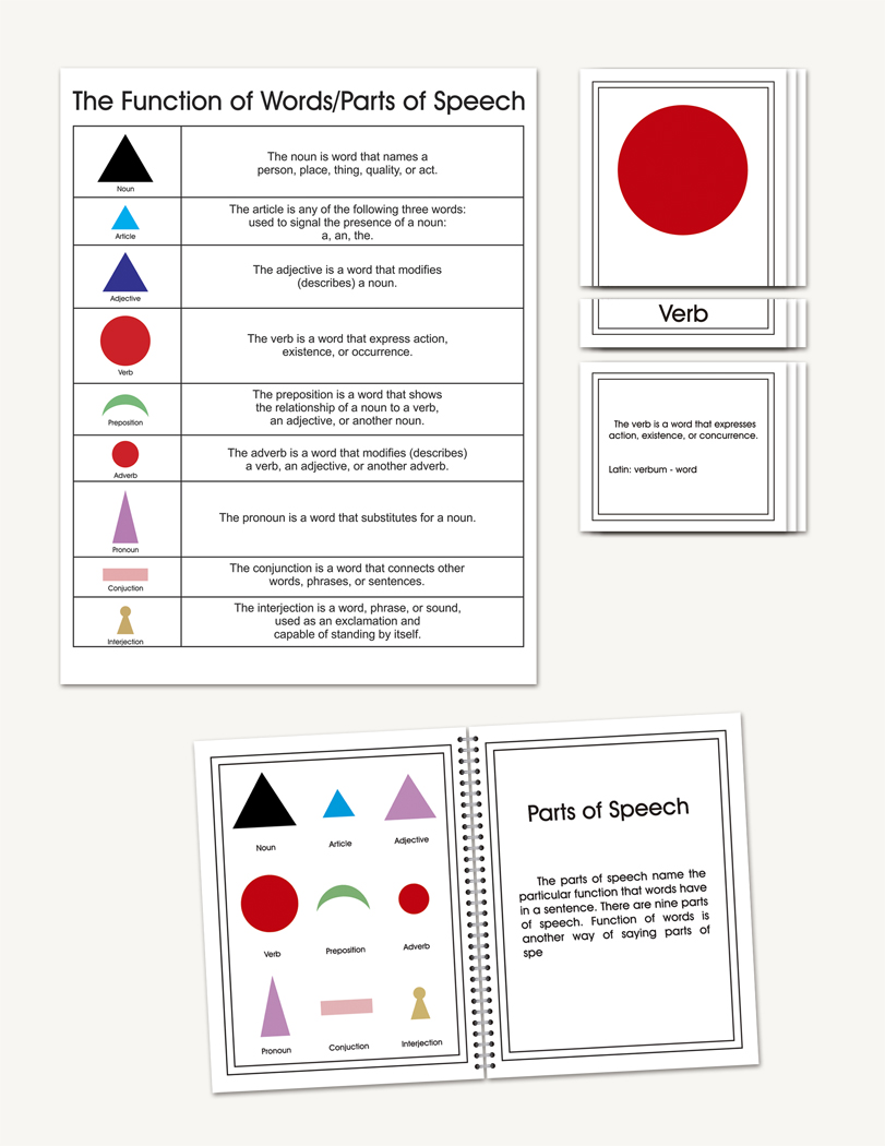 Grammar Symbol Nomenclature - sku LAE.10 - 1