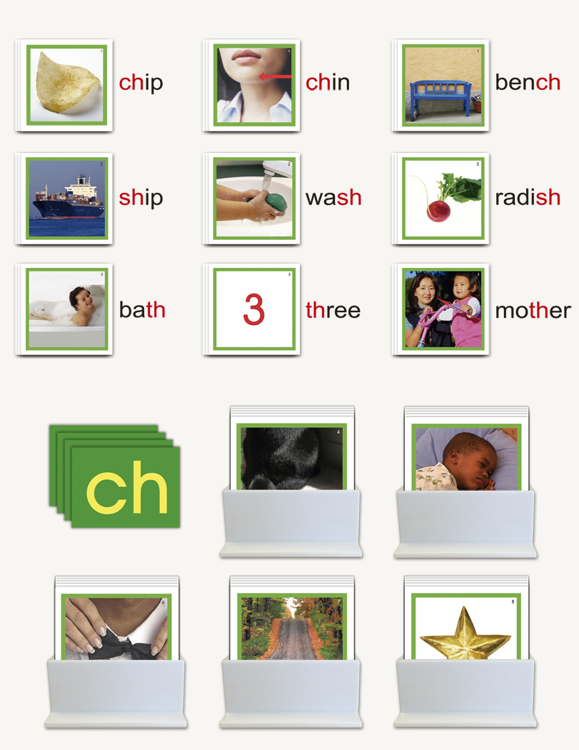 Phonogram Pictures Cards for Nienhuis Double Sandpaper Letters - sku LAP.03GN - 1